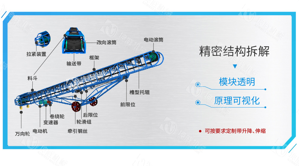 移動式皮帶輸送機(jī)結(jié)構(gòu)組成