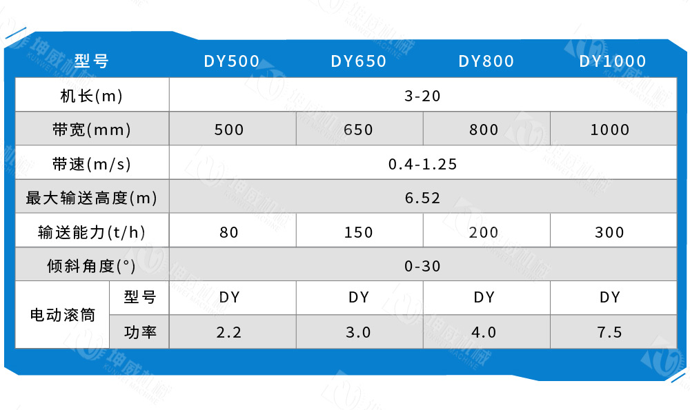 移動式皮帶輸送機(jī)技術(shù)參數(shù)