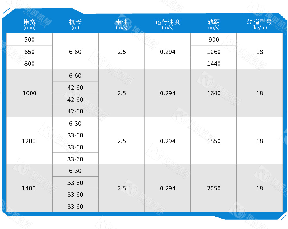 可逆配倉帶式輸送機(jī)技術(shù)參數(shù)