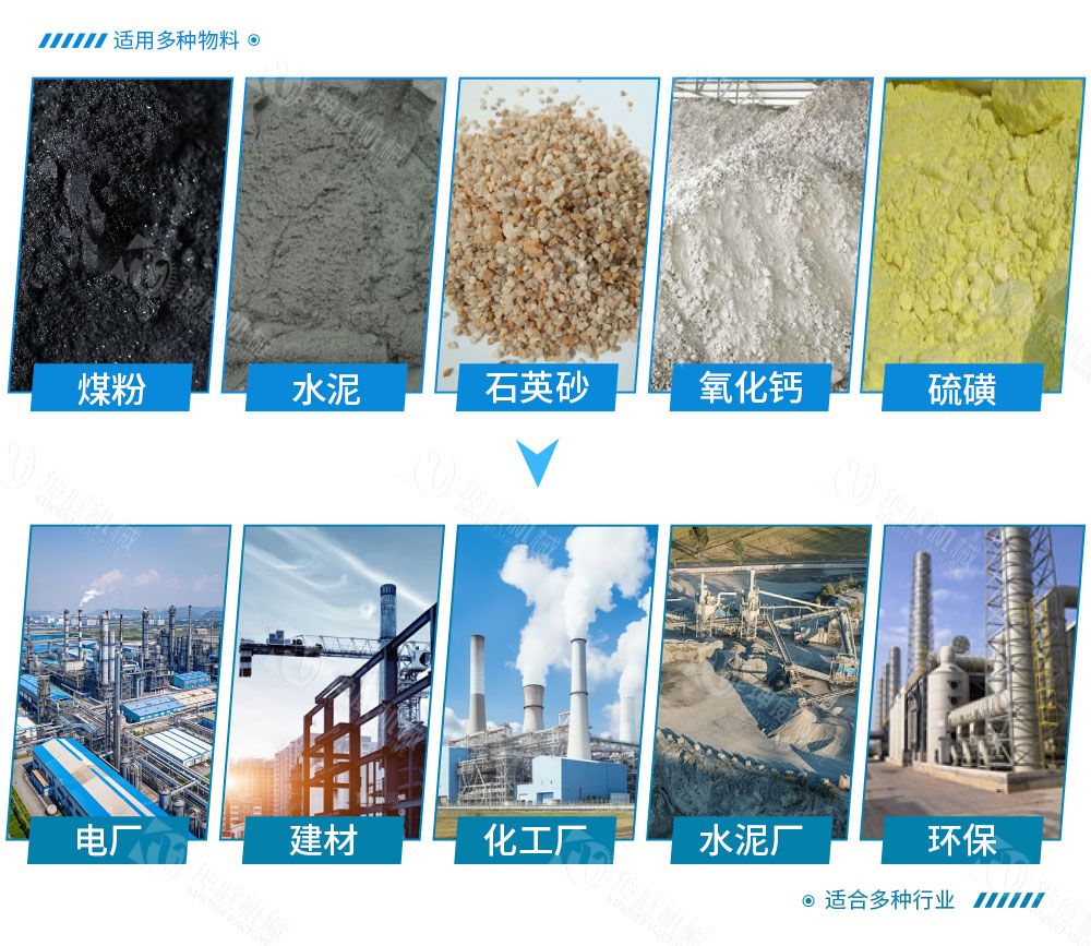 絞龍螺旋輸送機(jī)適用范圍 絞龍螺旋輸送機(jī)適用范圍