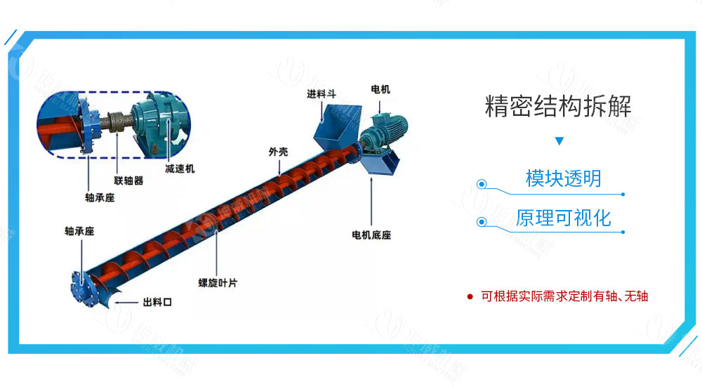 絞龍螺旋輸送機(jī)結(jié)構(gòu)組成 絞龍螺旋輸送機(jī)結(jié)構(gòu)組成