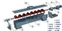 螺旋輸送機(jī)的結(jié)構(gòu)是什么樣的呢？